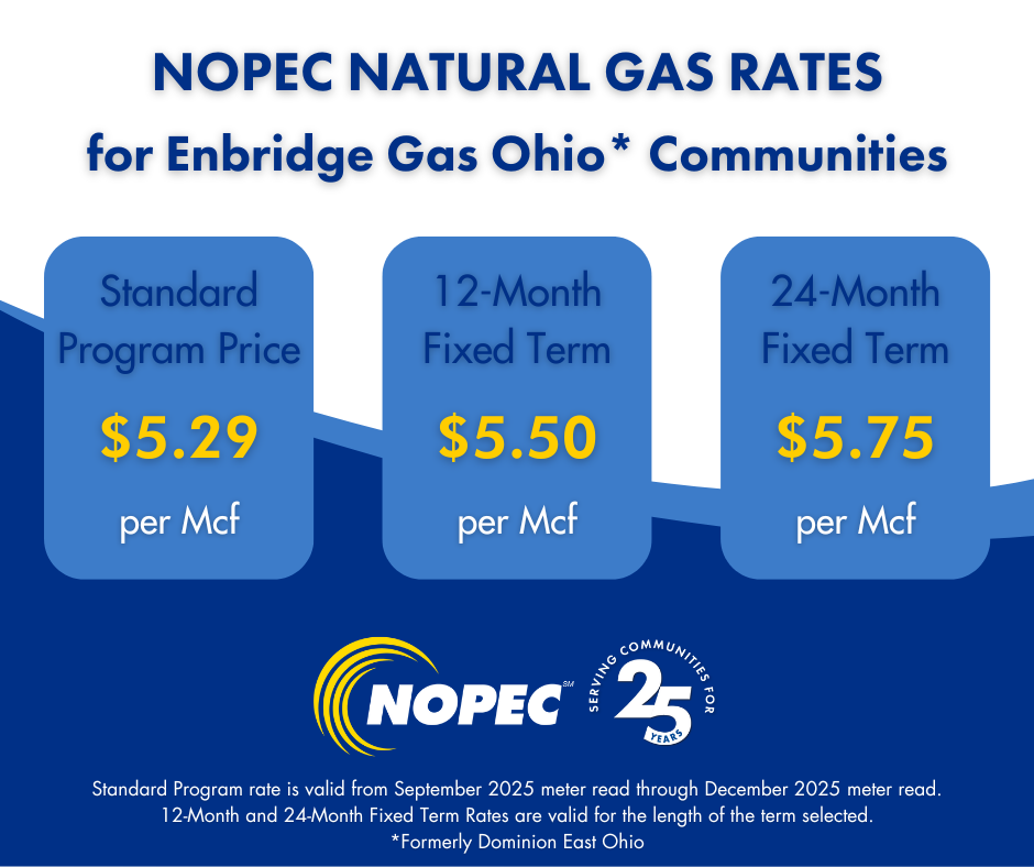 NOPEC Enbridge Gas Pricing September 2025-December 2025