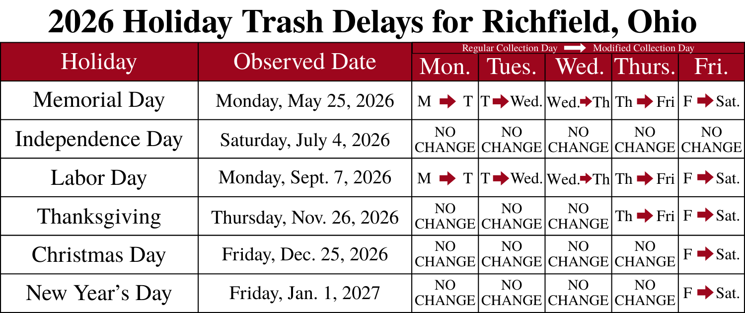 2026 Holiday Trash Delays